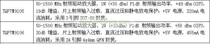 技术细节
