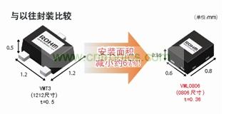 型元件、引进高精度封装加工技术