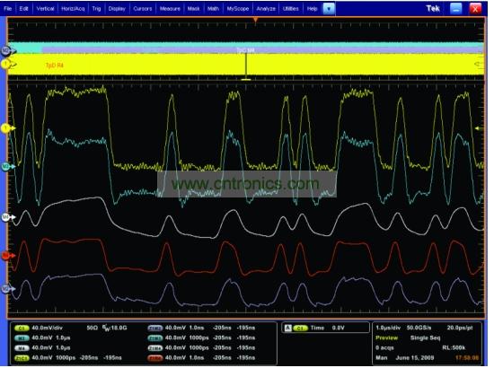 一个经过传输通道明显衰减的5Gbps 信号，和使用去加重、CLTE和DFE均衡技术处理之后的信号