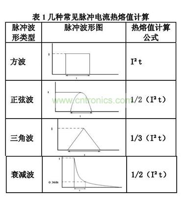 AEM SolidMatrix和 AirMatrix 保险丝脉冲折减比例
