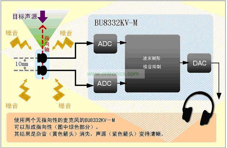 罗姆开发出使麦克风具敏锐指向性的智能手机IC