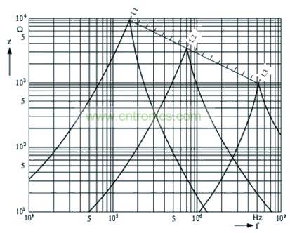 图2 电感线圈阻抗与频率的关系