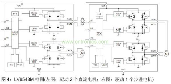 LV8548M框图(左图：驱动2个直流电机；右图：驱动1个步进电机)