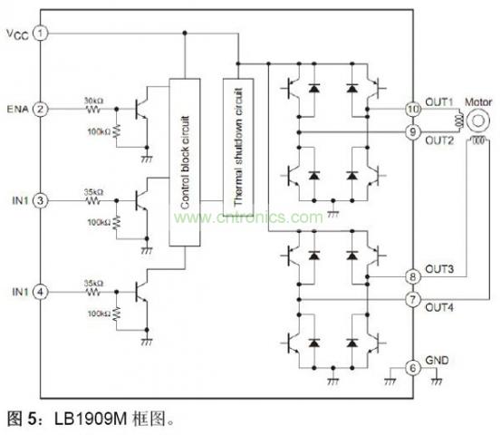 LB1909M框图。
