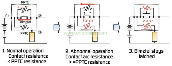 图3：MHP-SA器件的激活步骤(充电期间)