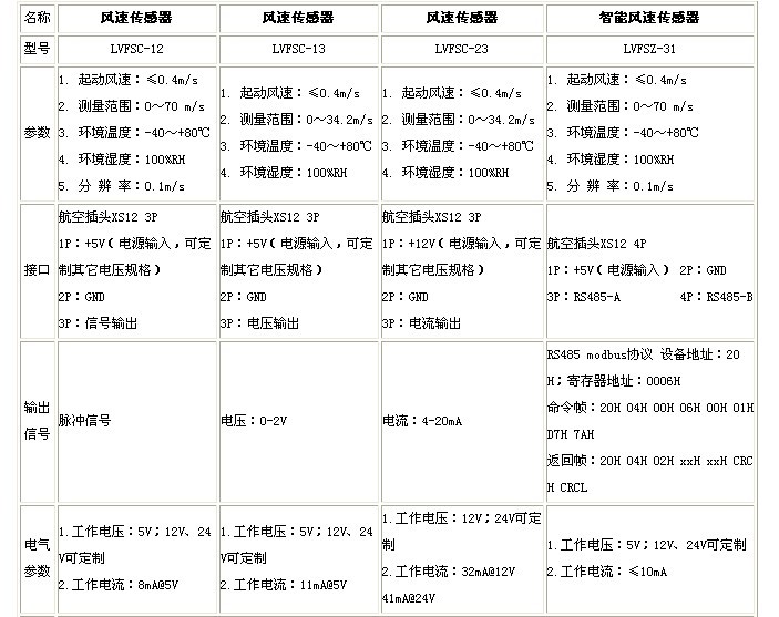 风速传感器的工作原理
