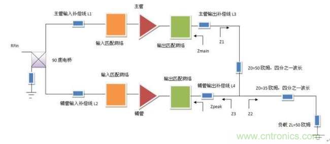传统二路Doherty放大器原理框图