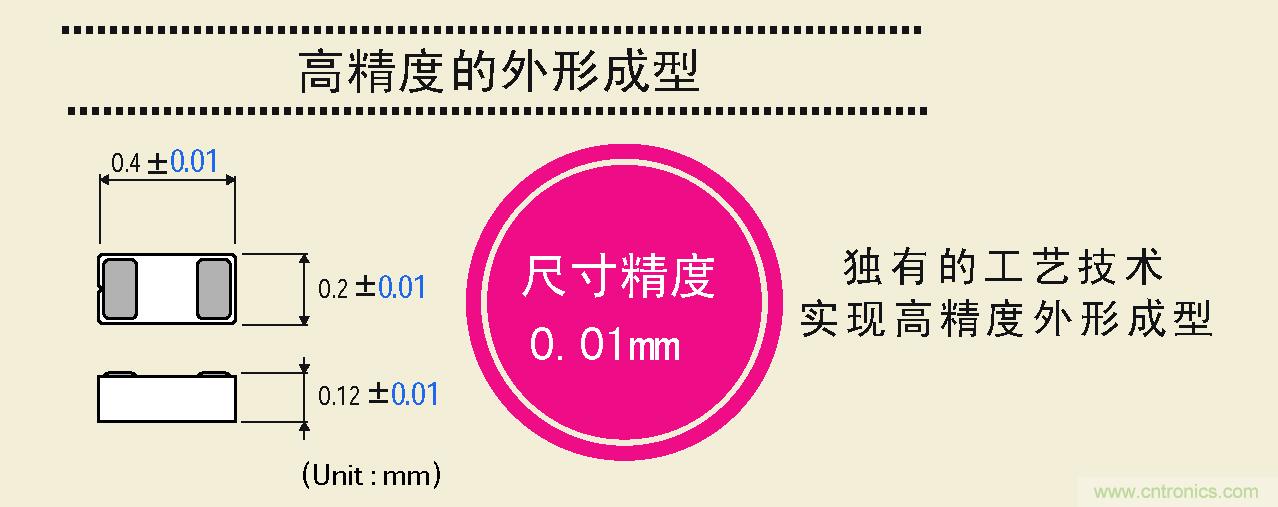 大幅度提高尺寸精度，可以实现高精度的外形成型