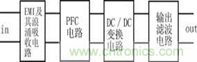 新型低污染、高效率、低应力、低输出纹波开关电源的原理框图