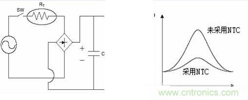 功率型NTC抑制浪涌电流