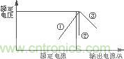 过电流?；ぬ匦? width=