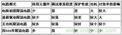 几种过流?；し绞降谋冉? width=
