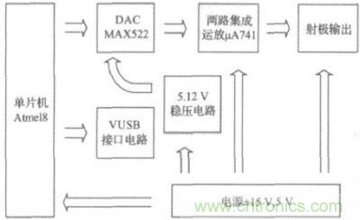 数控直流稳压源组成
