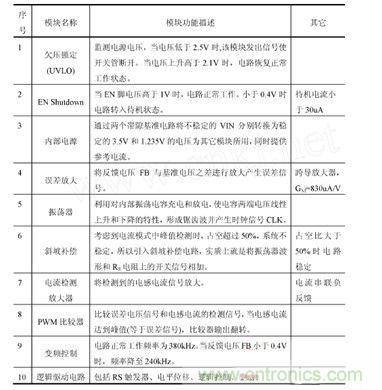 内部?？楣δ苊枋? width=