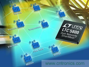 LTC5800 QFN 和 LTP5902 PCB ?？榫?FCC、CE 和 IC