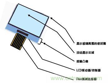 COG LCD?？? width=
