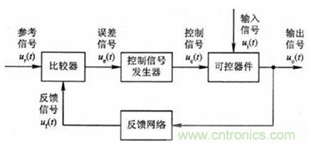 反馈控制电路示意图