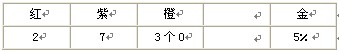 “四色环”读数规则