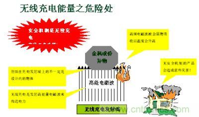 无线充电能量之危险处