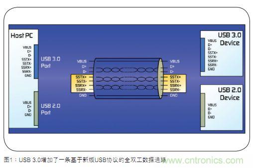 USB3.0过流?;? width=