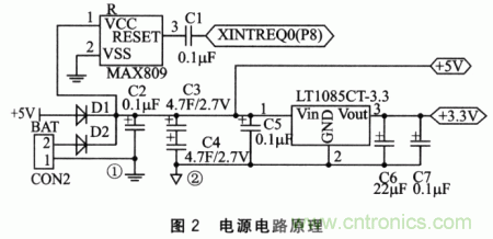 系统电源电路
