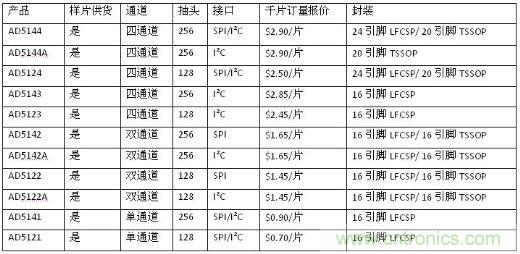 报价