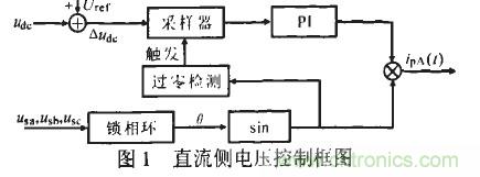 u出的调节形成负反馈，满足了出始终在某一固定值附近的要求