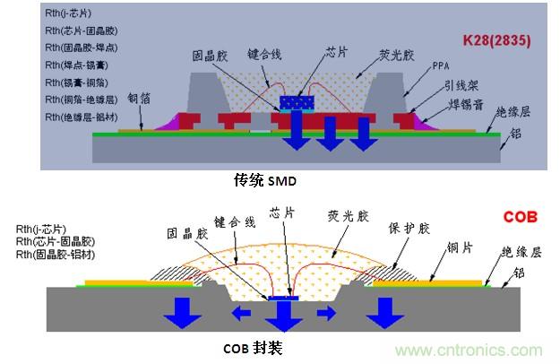 低热阻数据