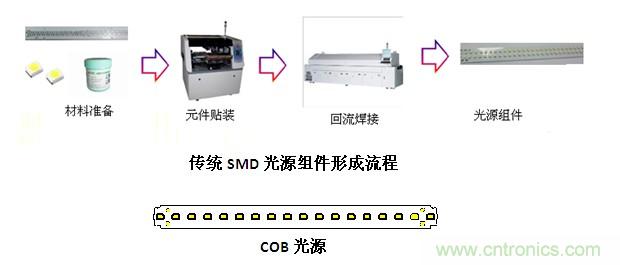 应用优势对比