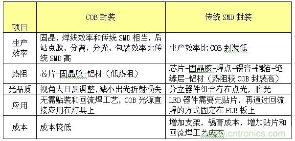 全文总结