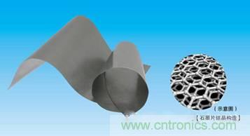 图三:业界最薄PGS石墨膜