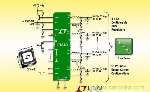 凌力尔特推出通用电源管理解决方案LTC3375