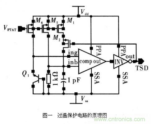 过温?；さ缏返脑硗? style=