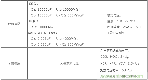 二、基本电性能