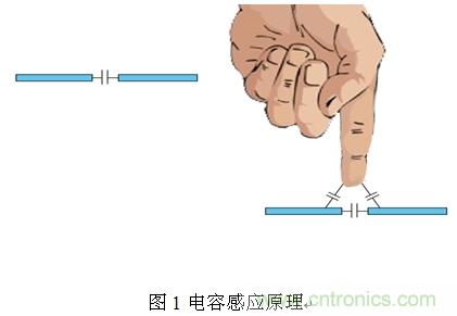 电容感应原理