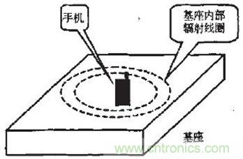 系统?？橥? width=