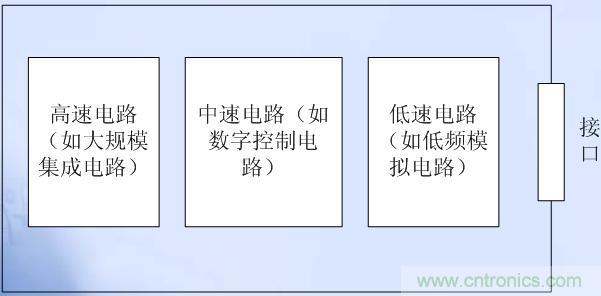 高、中、低速电路布局原则