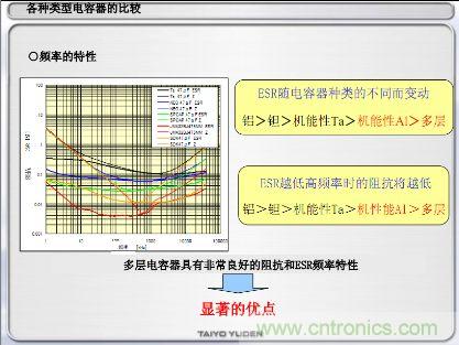 各种类型电容器的比较