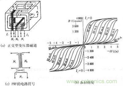 正交型变压器的磁通、B-H曲线、符号
