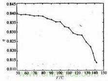 电源模块效率与温度的关系