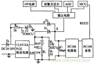 系统结构