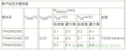 规格