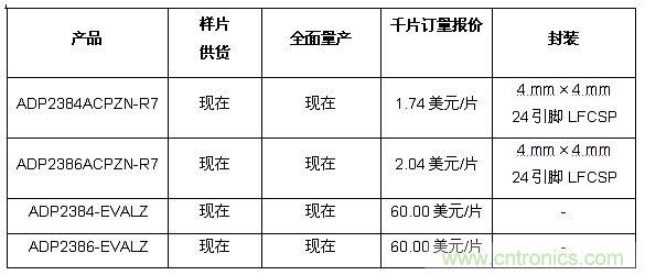 供货、报价与配套产品 