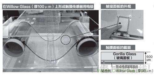 在超薄玻璃基板上形成触摸传感器