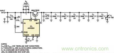 用一些现成元件就可以从品质上和定量上检查一个线性单芯锂离子电池充电器的工作情况