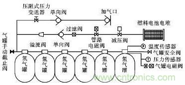 车载供氢系统示意图