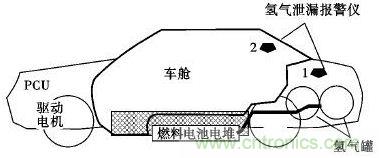 氢气泄漏报警仪位置布置示意图