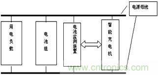 互动方案的监测系统结构