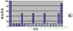 互动方案的监测过程