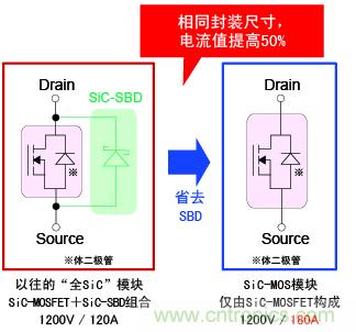 图2：相同封装尺寸，电流提高50%